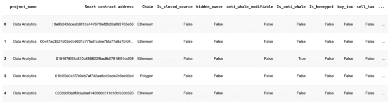 First five rows of the dataset